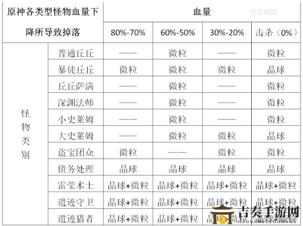 原神攻略：香菱伤害输出技巧解析，操作技巧全解析