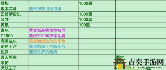最强蜗牛特工对话怎么选 特工对话选项指南