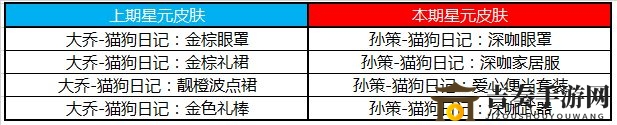 王者荣耀碎片商店更新内容介绍 王者荣耀许愿屋更新内容详情介绍