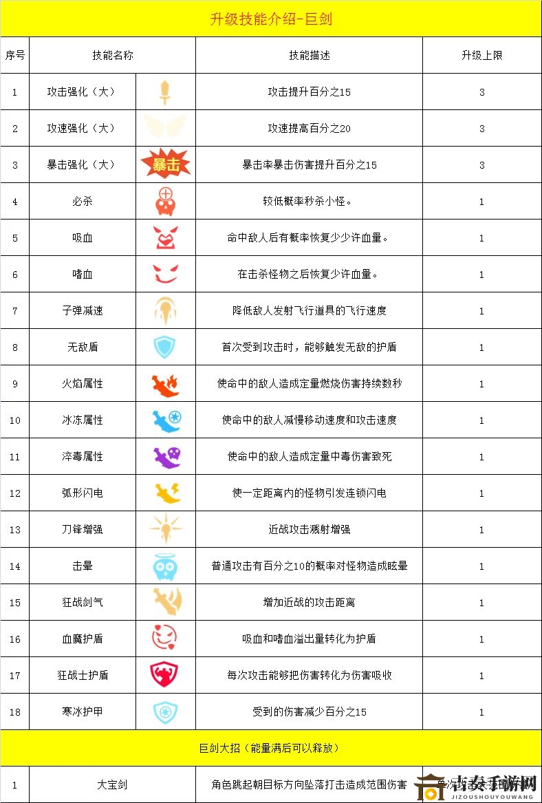 《幸存绿洲巨剑流突围技巧》巨剑流技能配搭详解