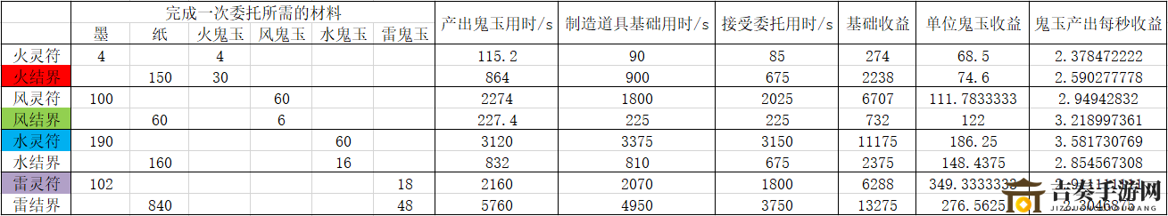 阴阳师万事屋攻略全解析，收益秘籍一网打尽
