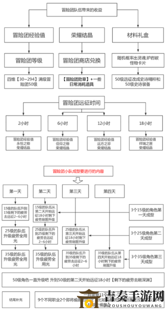 DNF手游鬼泣冒险团羁绊怎么搭配 DNF手游角色远征小队搭配推荐
