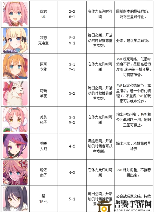 公主连结困难本碎片推荐 困难本碎片刷取攻略