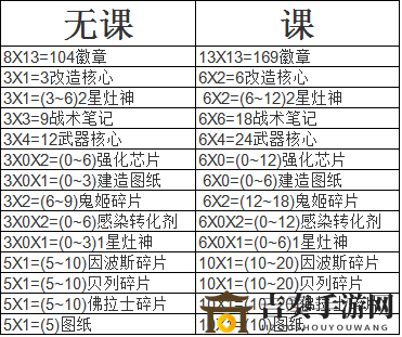 《深渊地平线攻略指南》新手每日必做事项解析