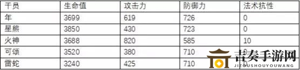 明日方舟年评测 年精二、天赋技能及培养指南