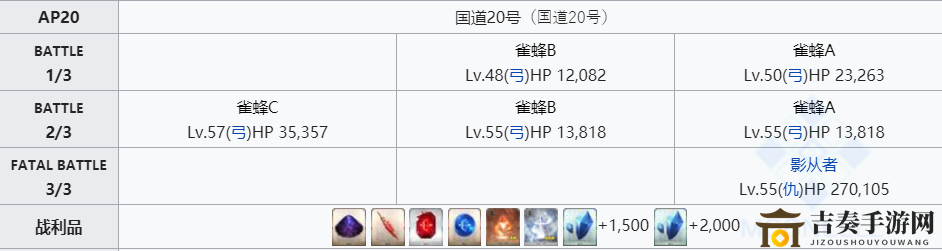 FGO手游魔术髓液速刷攻略 魔术髓液怎么获得