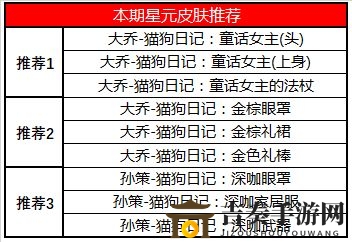 王者荣耀碎片商店更新内容介绍 王者荣耀许愿屋更新内容详情介绍