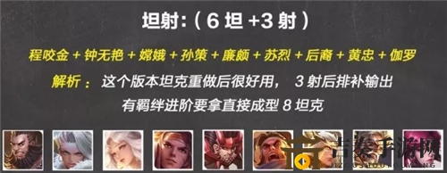 王者荣耀模拟战s1上分阵容推荐 s1新版本强势阵容一览