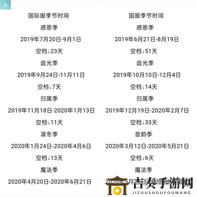 光遇圣岛季什么时候开始 圣岛季开始时间说明