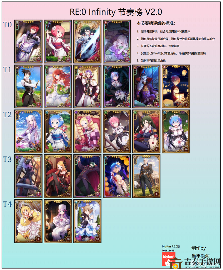 《异世界生活》角色实力速递，最新角色排行揭晓