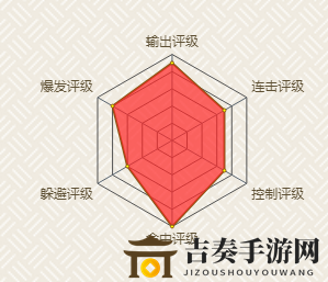 火影忍者 命中率百分百宇智波鼬须佐能乎使用技巧