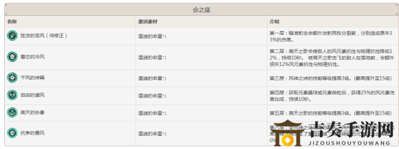 原神温迪强不强 温迪强度评测