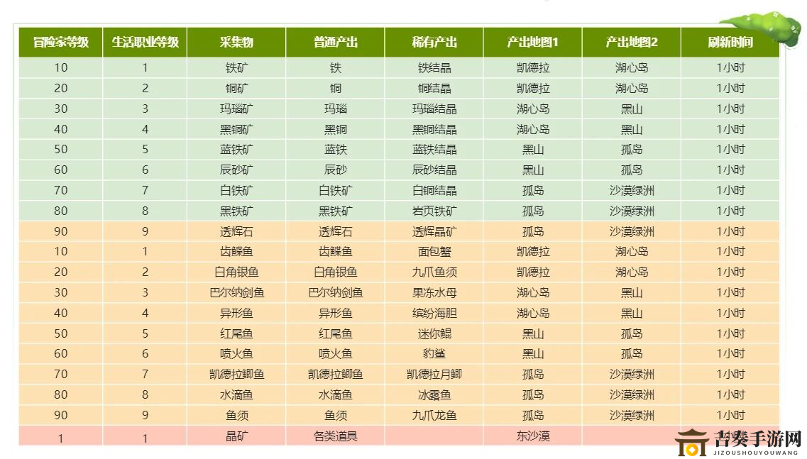 《龙之谷2手游攻略揭秘》高效搬砖技巧分享