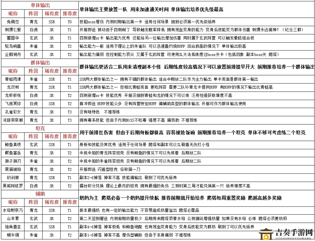 《万灵启源巅峰英雄榜》揭示最新战局风云录