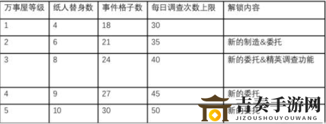 阴阳师万事屋纸人怎么选择 阴阳师万事屋纸人图文攻略