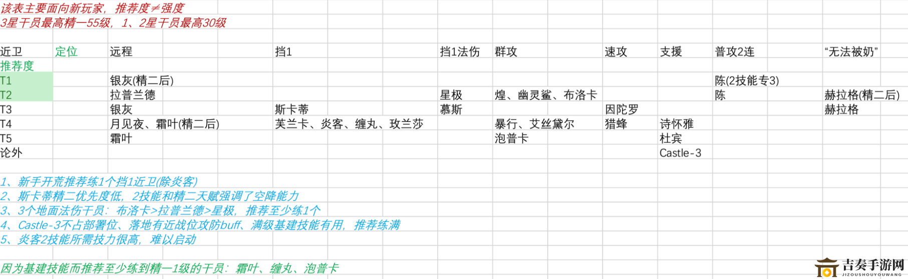 明日方舟新版本干员推荐表 明日方舟新版本适合哪些干员