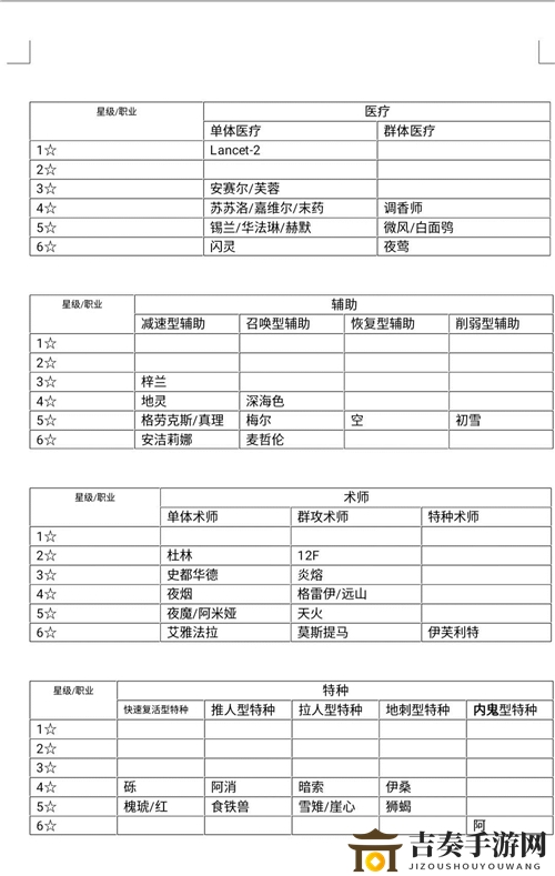 明日方舟全干员职业划分表 明日方舟最新全职业干员一览