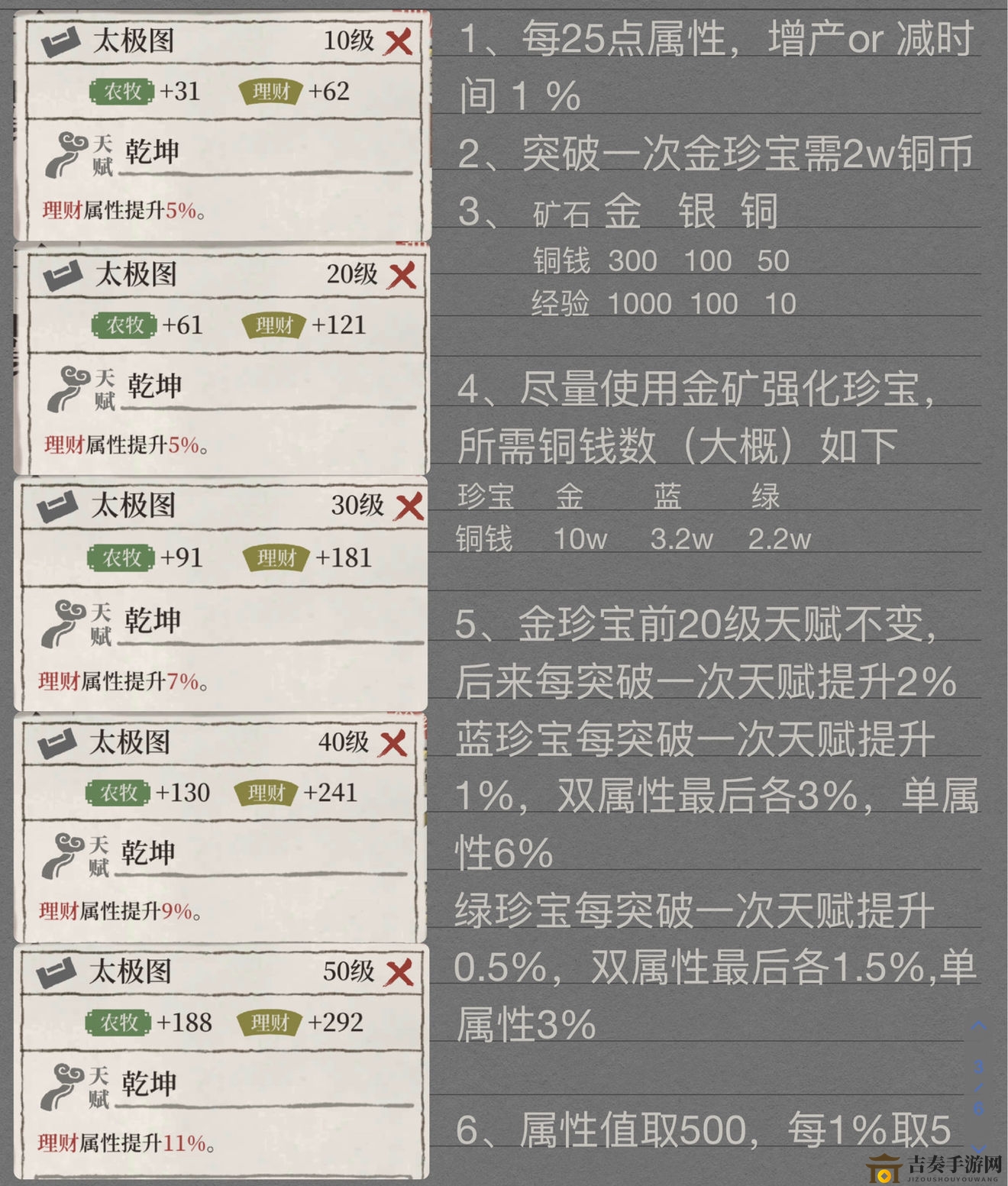 《江南百景图珍宝解析》金宝兑换攻略详览