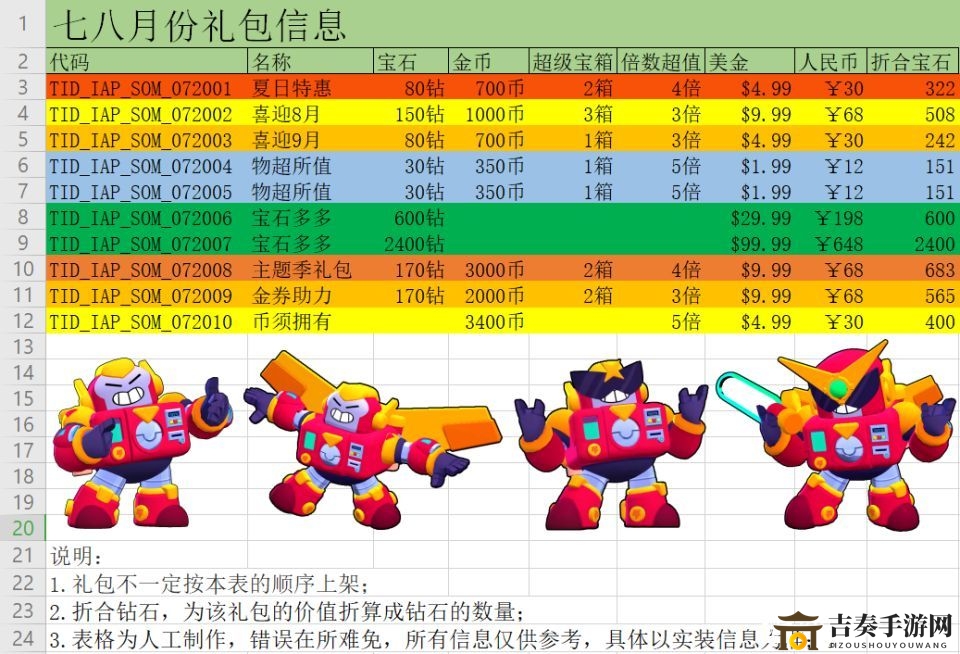 《荒野乱斗》七八月礼包揭晓，全新礼包抢先看