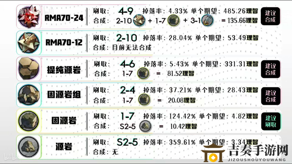 明日方舟材料获取汇总 全材料掉落地点一览