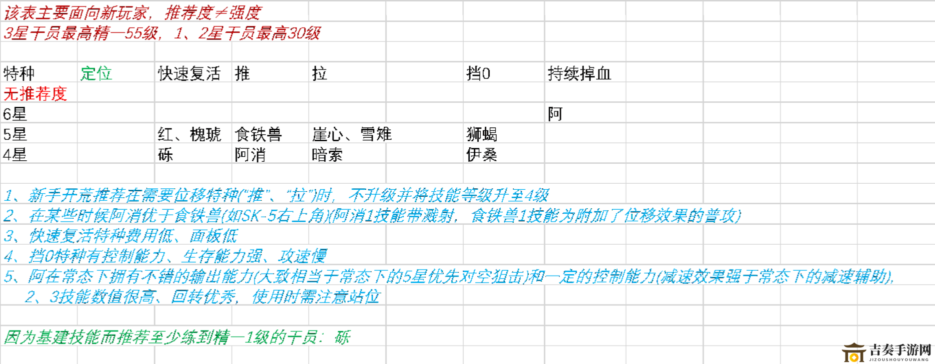 明日方舟新版本干员推荐表 明日方舟新版本适合哪些干员