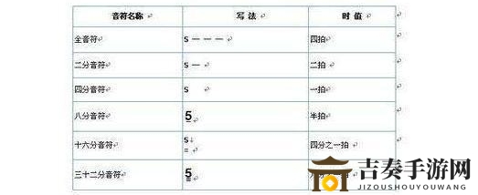 探索ACE虚拟歌姬音符时长，深入时值奥秘