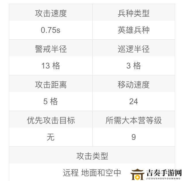 《部落冲突》弓箭女王解析，属性解析与战术攻略分享