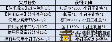猫和老鼠手游愚人节活动大全 愚人节活动奖励最快获取方案
