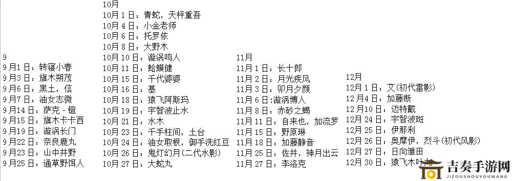 火影忍者忍者生日大全 忍者生日表一览