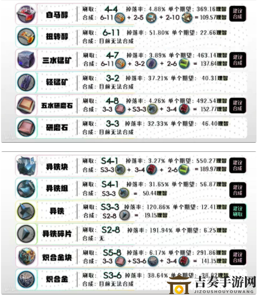 《明日方舟》材料搜集攻略，全面解析获取途径