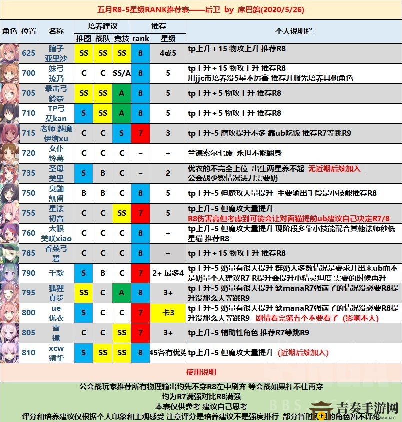 公主连结国服5月最强角色排名大全 最新角色节奏榜分享