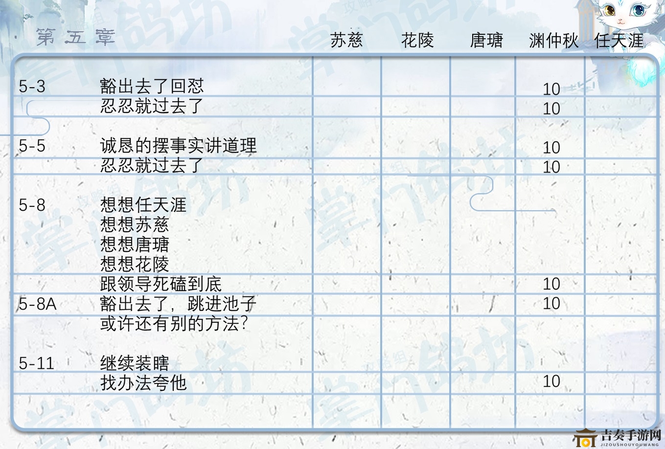 掌门太忙第五章好感攻略 第五章主线选择指南