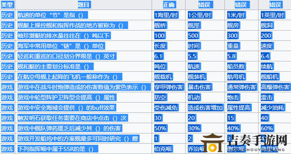 《碧蓝航线攻略大全》啾啾灯会活动解析，答题技巧分享