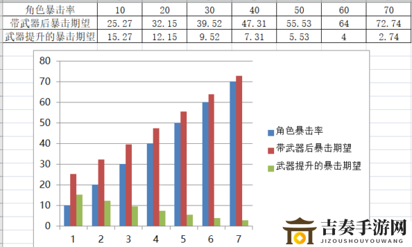 原神手游宗室武器表现解析 原神宗室长剑武器强度解析及兑换建议