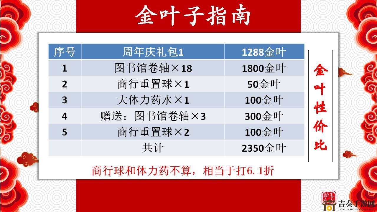 古今江湖周年庆活动攻略 金叶子及元宝使用指南