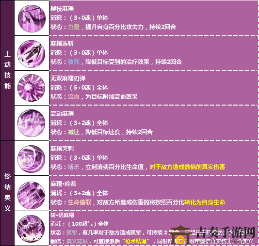航海王燃烧意志卡塔库栗主动奥义终结技能详解 主动技能使用指南