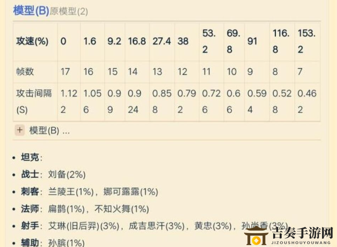 王者荣耀孙尚香怎么卡攻速阈值 王者荣耀孙尚香卡攻速阈值技巧