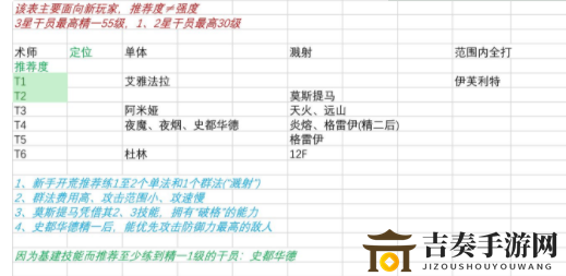 明日方舟新版本干员推荐表 明日方舟新版本适合哪些干员