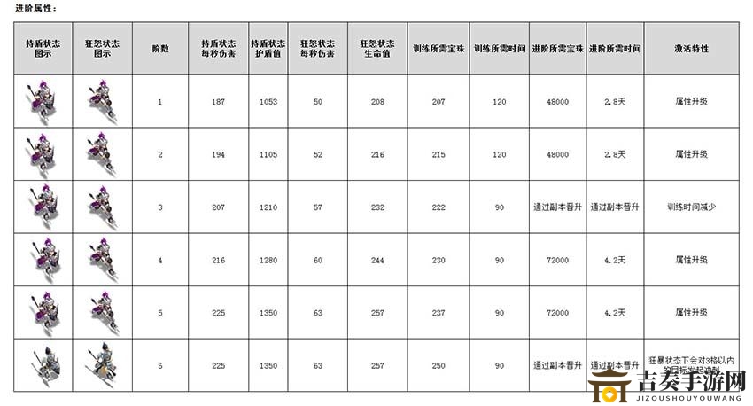 《王者争雄》新手攻略：详解兵种挑选与战术玩法
