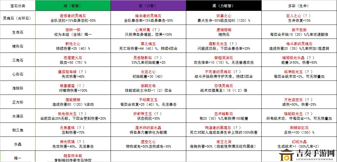 咔叽探险队传奇宝石都有什么 传奇宝石大全