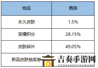 《王者荣耀》超值皮肤秘宝详情解析，价格与获取概率揭秘