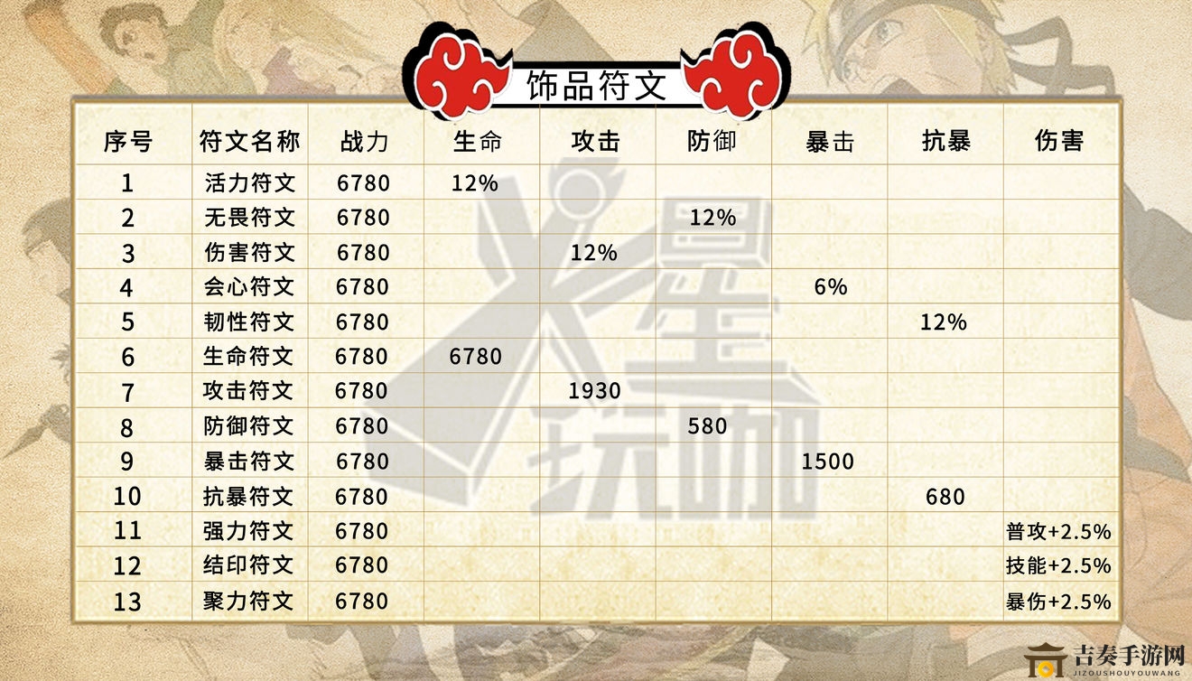 火影忍者手游饰品符文大全 符文共鸣及搭配详解
