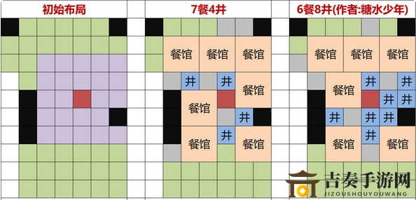 江南百景图水井怎么布局 常用刷井布局图解攻略