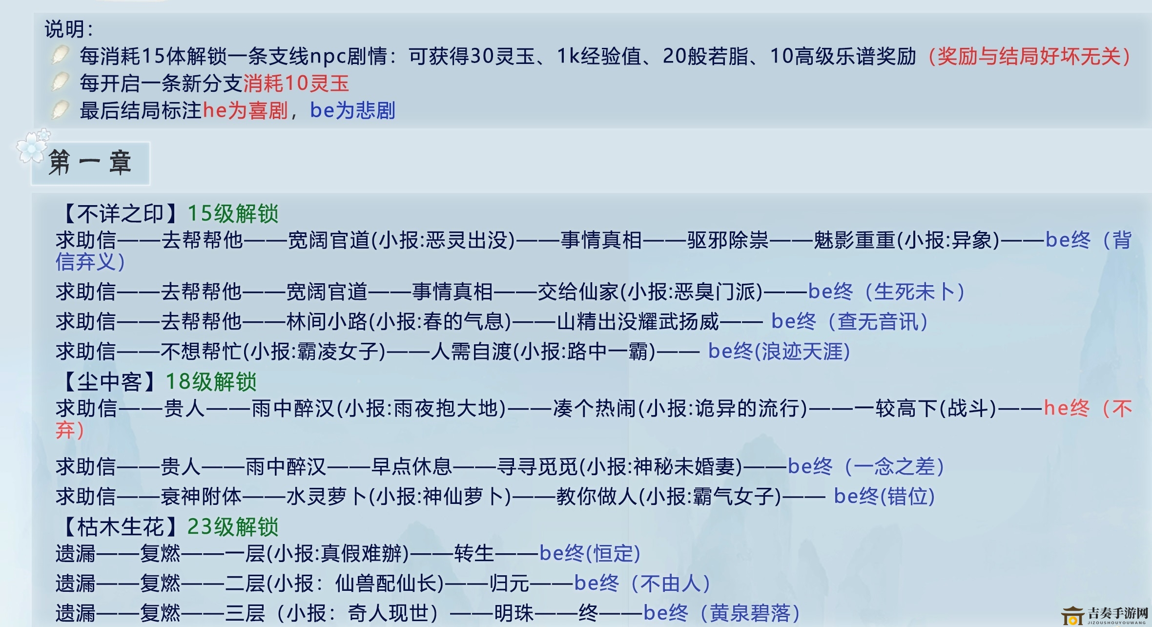 掌门太忙攻略详尽，解忧阁章节解锁与剧情指引