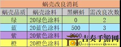 最强蜗牛蜗牛壳突破与改良攻略 蜗牛壳突破与改良消耗一览