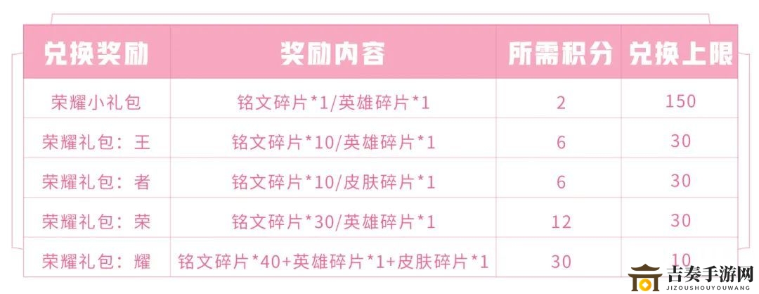 王者荣耀荣耀礼包奖励一览 王者荣耀荣耀礼包有什么