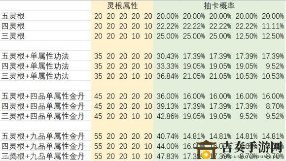 探寻灵根属性对觅长生的影响，揭示天赋奥秘