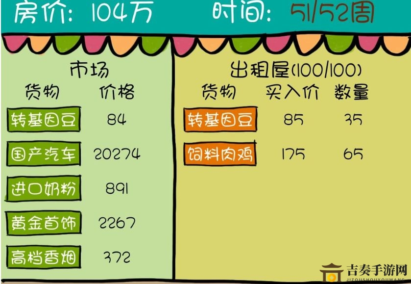 《买房记》游戏物品涨跌概率深度解析