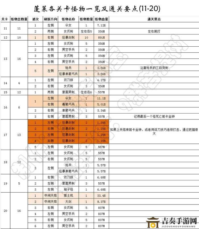 我功夫特牛蓬莱仙岛全关卡数据攻略