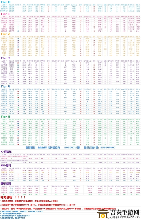 QQ飞车手游S17赛季A车排名揭晓，S17赛季A车排行一览表分享